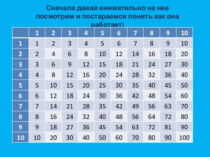 Сначала давай внимательно на нее посмотрим и постараемся понять как она работает!