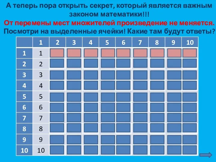 А теперь пора открыть секрет, который является важным законом математики!!! От