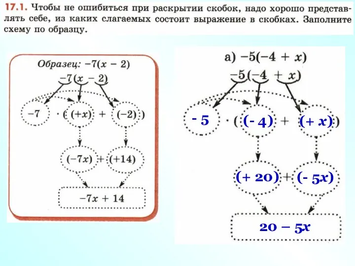 - 5 (- 4) (+ х) (+ 20) (- 5х) 20 – 5х