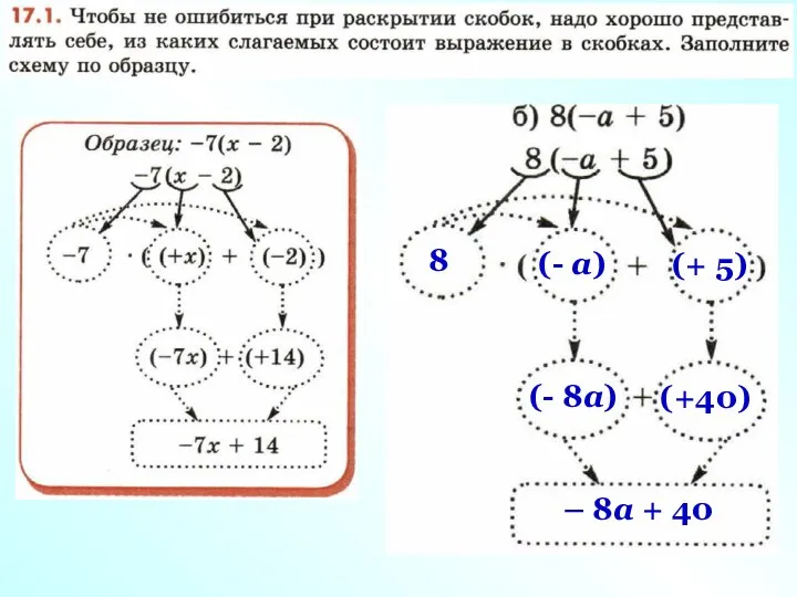 8 (- а) (+ 5) (- 8а) (+40) – 8а + 40