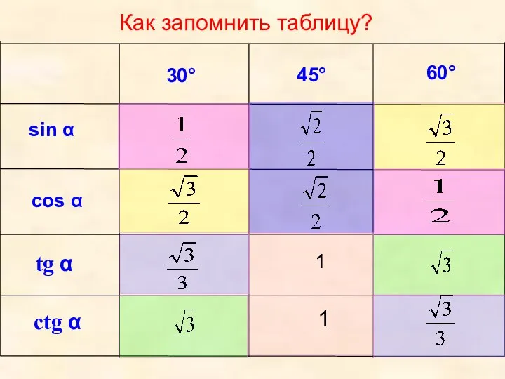 1 1 Как запомнить таблицу?