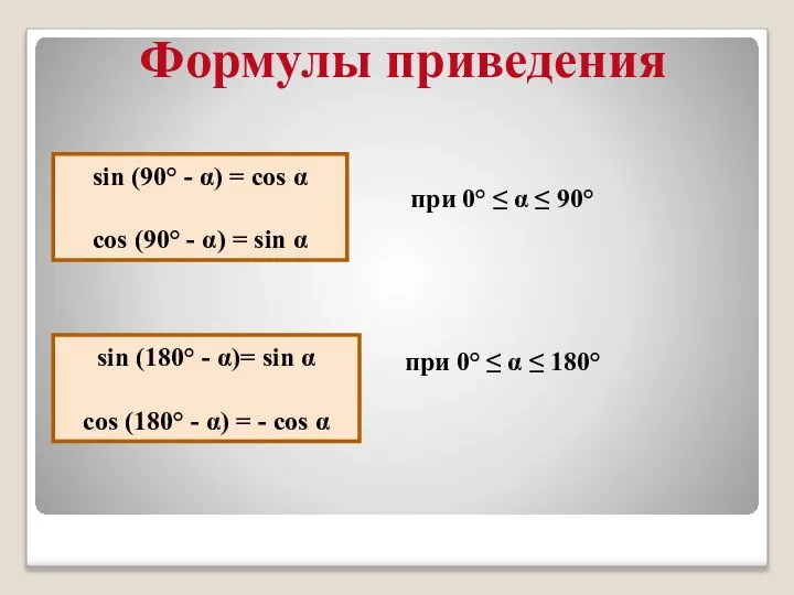 Формулы приведения при 0° ≤ α ≤ 90° sin (90° -