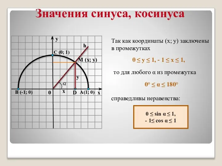 Значения синуса, косинуса Так как координаты (х; у) заключены в промежутках