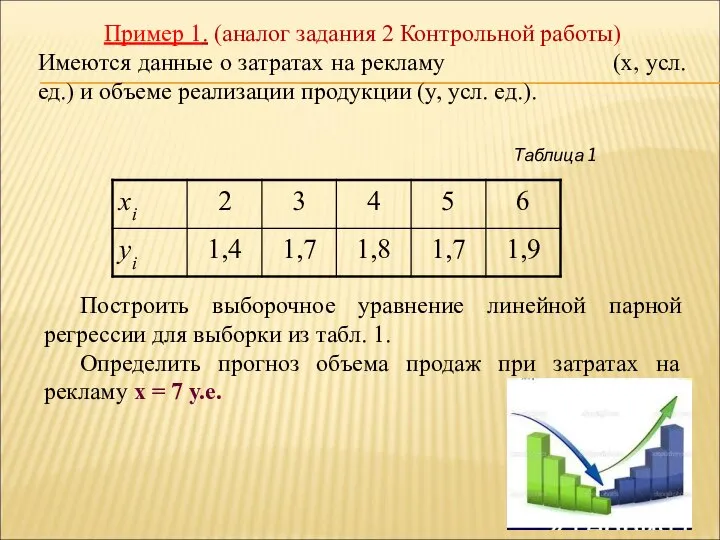 Пример 1. (аналог задания 2 Контрольной работы) Имеются данные о затратах