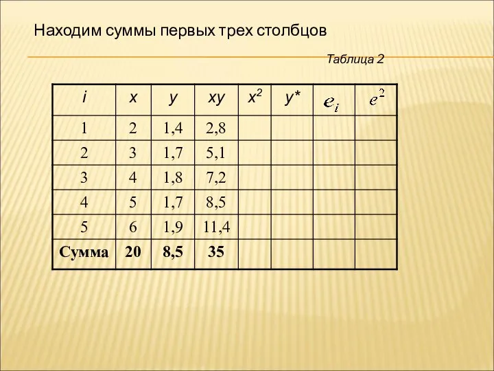 Таблица 2 Находим суммы первых трех столбцов