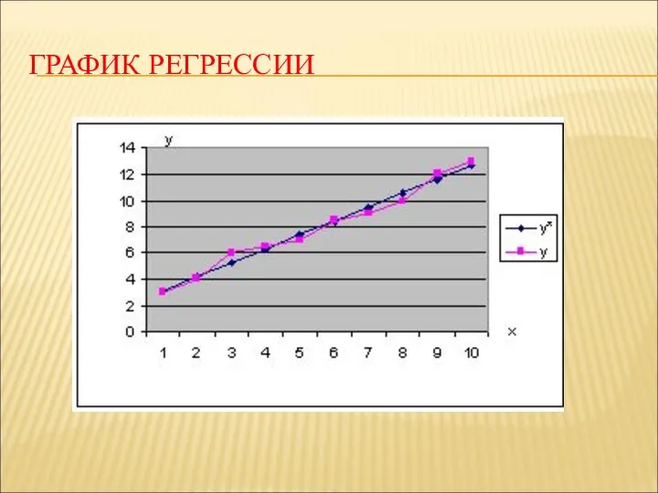 ГРАФИК РЕГРЕССИИ