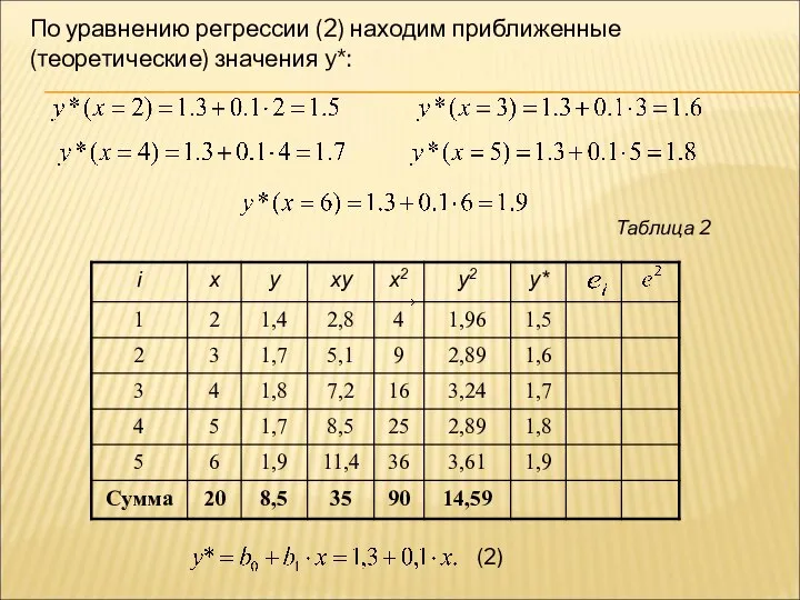 Таблица 2 (2) По уравнению регрессии (2) находим приближенные (теоретические) значения y*: