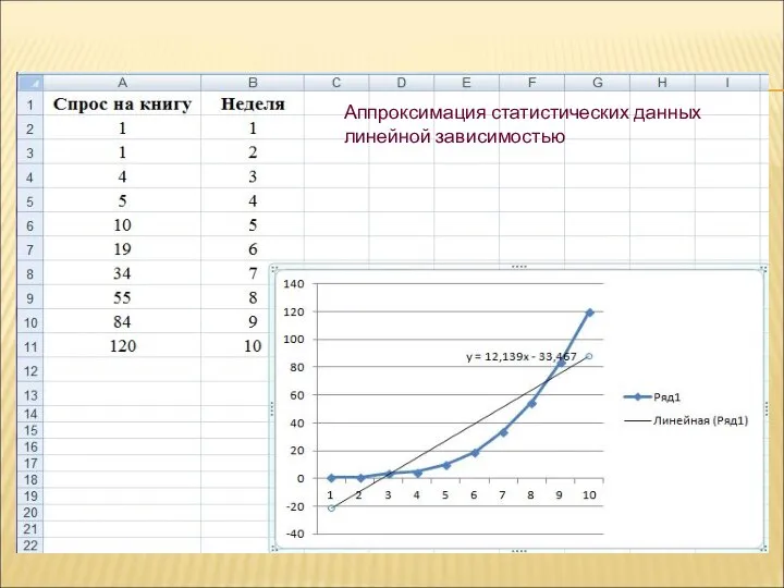 Аппроксимация статистических данных линейной зависимостью