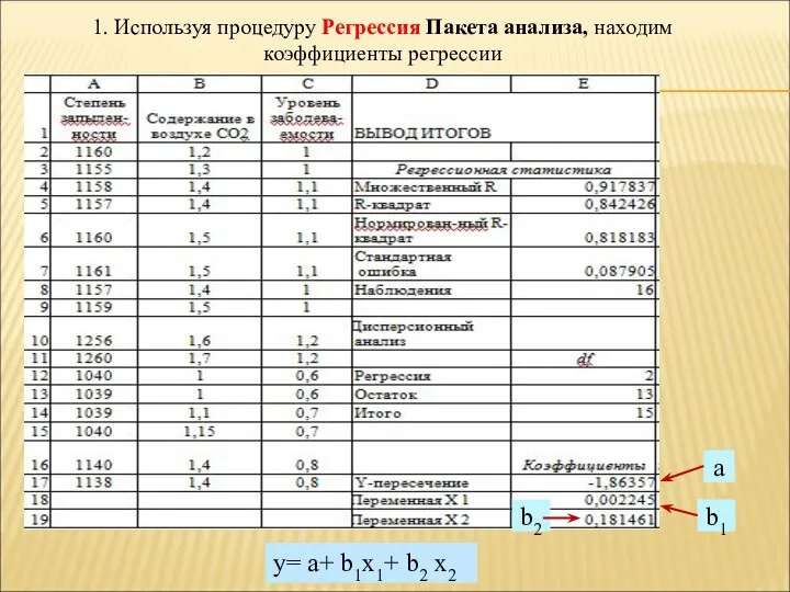 1. Используя процедуру Регрессия Пакета анализа, находим коэффициенты регрессии