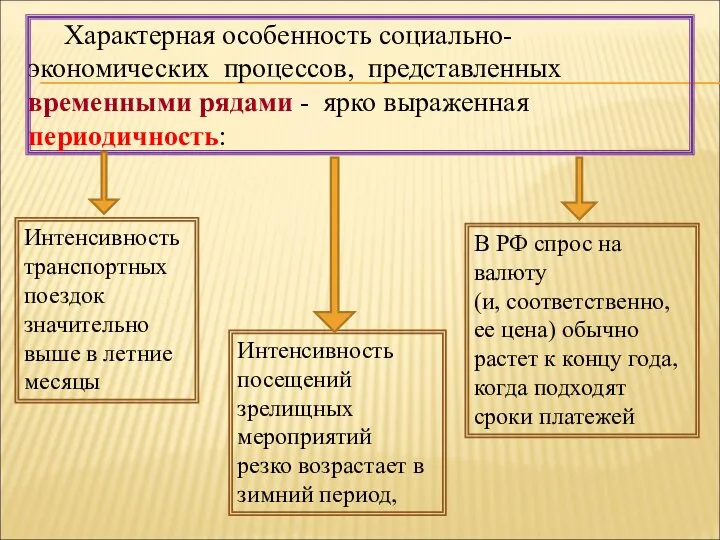 Характерная особенность социально-экономических процессов, представленных временными рядами - ярко выраженная периодичность: