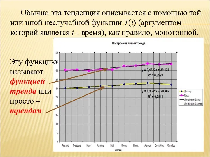 Обычно эта тенденция описывается с помощью той или иной неслучайной функции