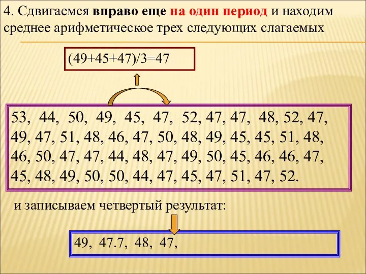 4. Сдвигаемся вправо еще на один период и находим среднее арифметическое