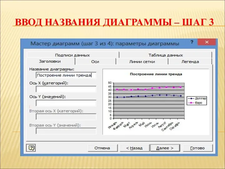 ВВОД НАЗВАНИЯ ДИАГРАММЫ – ШАГ 3