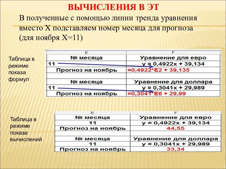 ВЫЧИСЛЕНИЯ В ЭТ В полученные с помощью линии тренда уравнения вместо