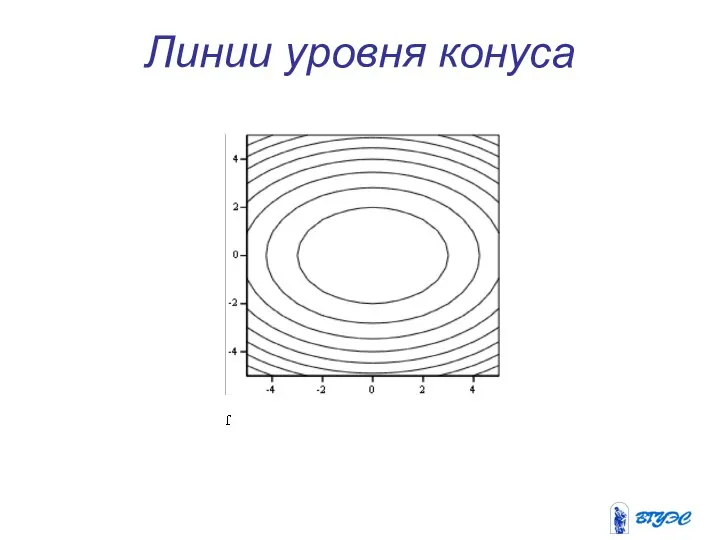 Линии уровня конуса