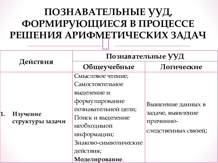 ПОЗНАВАТЕЛЬНЫЕ УУД, ФОРМИРУЮЩИЕСЯ В ПРОЦЕССЕ РЕШЕНИЯ АРИФМЕТИЧЕСКИХ ЗАДАЧ