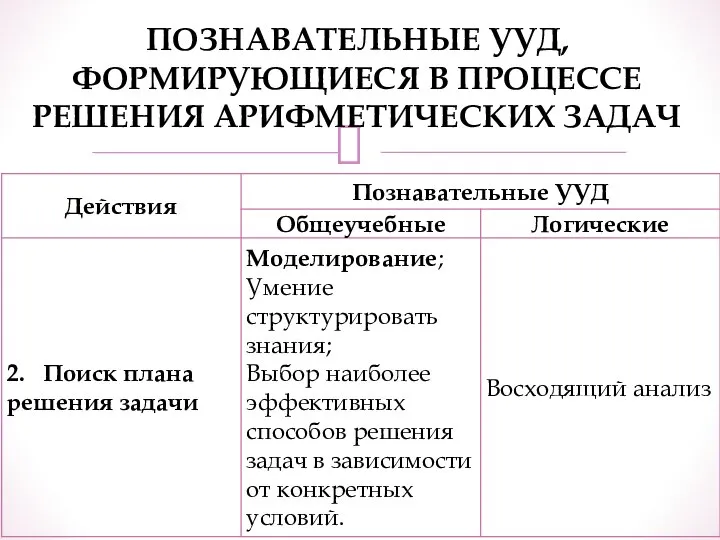 ПОЗНАВАТЕЛЬНЫЕ УУД, ФОРМИРУЮЩИЕСЯ В ПРОЦЕССЕ РЕШЕНИЯ АРИФМЕТИЧЕСКИХ ЗАДАЧ