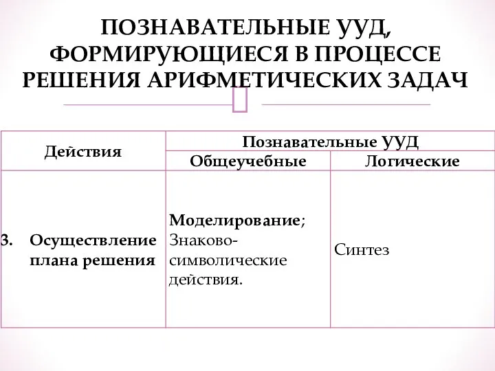 ПОЗНАВАТЕЛЬНЫЕ УУД, ФОРМИРУЮЩИЕСЯ В ПРОЦЕССЕ РЕШЕНИЯ АРИФМЕТИЧЕСКИХ ЗАДАЧ