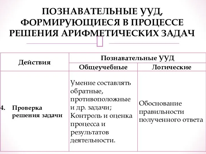 ПОЗНАВАТЕЛЬНЫЕ УУД, ФОРМИРУЮЩИЕСЯ В ПРОЦЕССЕ РЕШЕНИЯ АРИФМЕТИЧЕСКИХ ЗАДАЧ