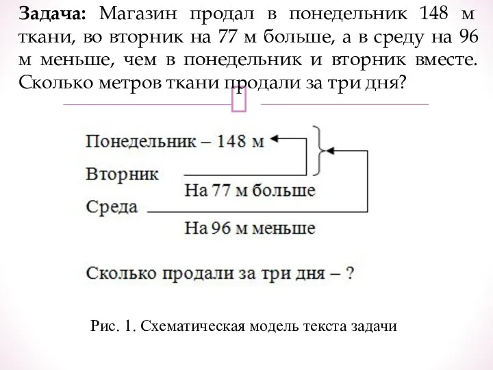 Задача: Магазин продал в понедельник 148 м ткани, во вторник на