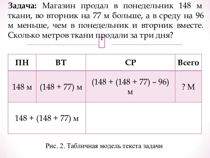 Задача: Магазин продал в понедельник 148 м ткани, во вторник на