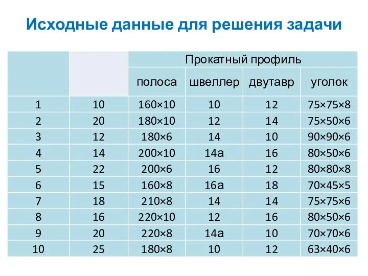 Исходные данные для решения задачи