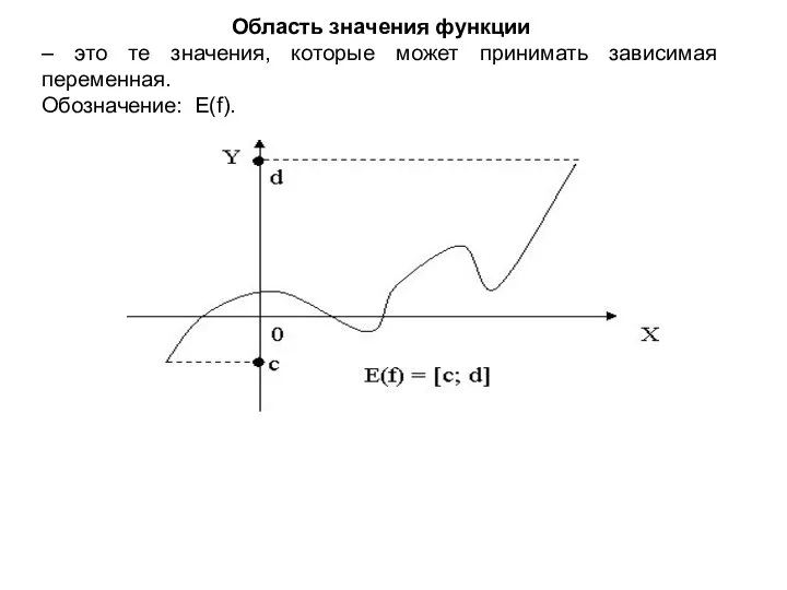 Область значения функции – это те значения, которые может принимать зависимая переменная. Обозначение: E(f).