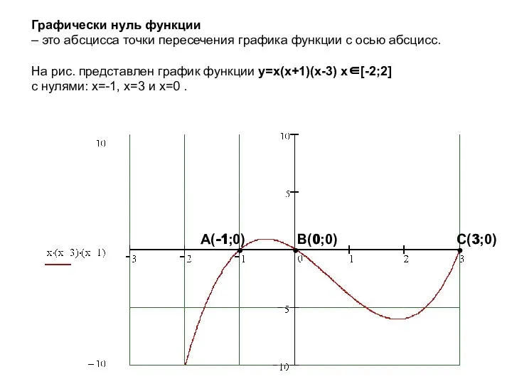 Графически нуль функции – это абсцисса точки пересечения графика функции с