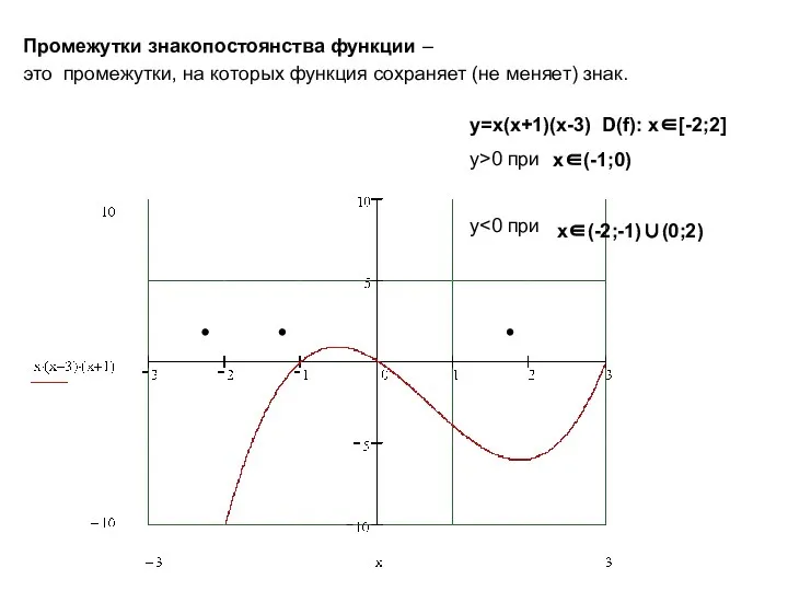 Промежутки знакопостоянства функции – это промежутки, на которых функция сохраняет (не