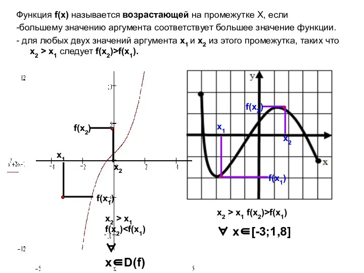 Функция f(x) называется возрастающей на промежутке X, если -большему значению аргумента