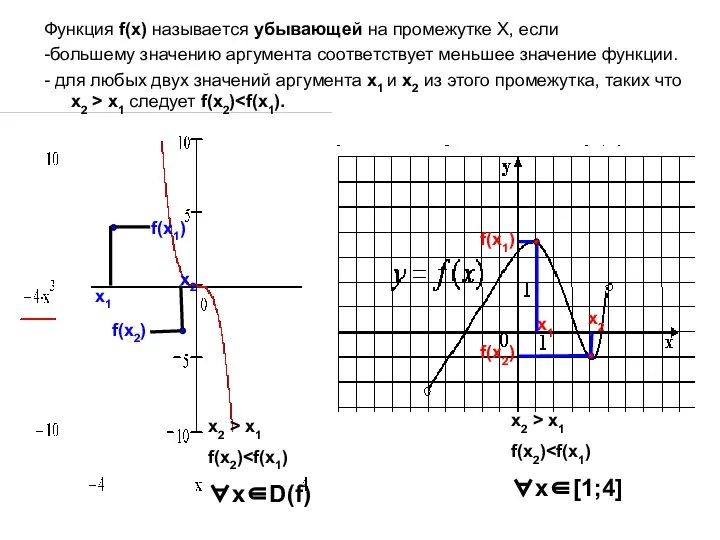 Функция f(x) называется убывающей на промежутке X, если -большему значению аргумента