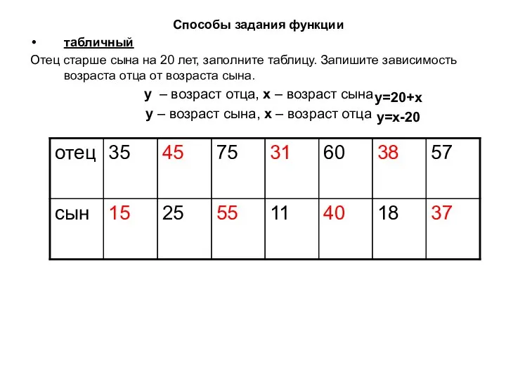 Способы задания функции табличный Отец старше сына на 20 лет, заполните