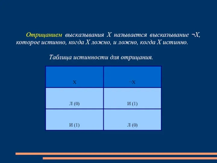 Отрицанием высказывания Х называется высказывание ¬Х, которое истинно, когда Х ложно,