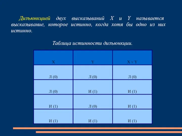 Дизъюнкцией двух высказываний Х и Y называется высказывание, которое истинно, когда