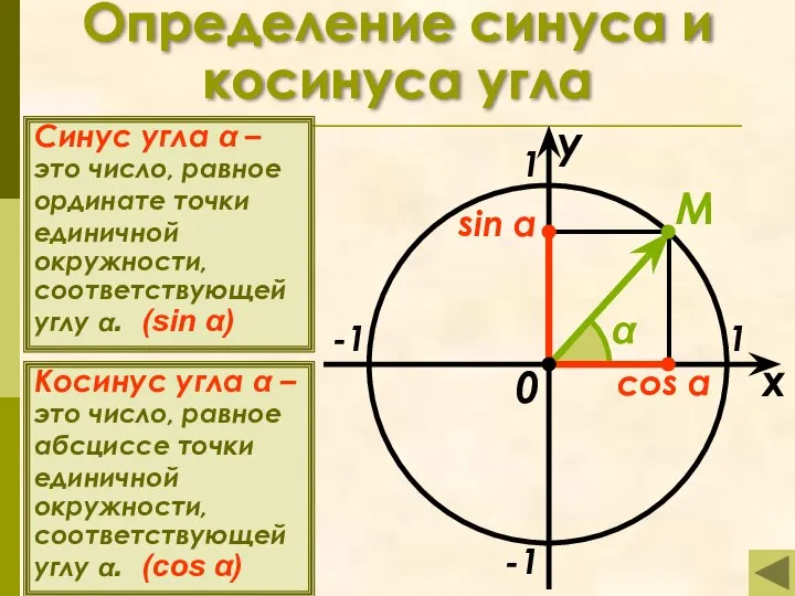 Определение синуса и косинуса угла x y 1 -1 -1 1