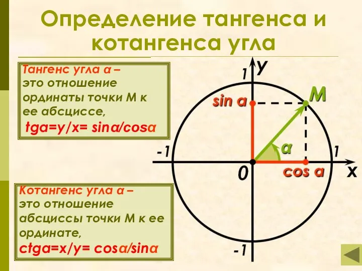 Определение тангенса и котангенса угла Котангенс угла α – это отношение