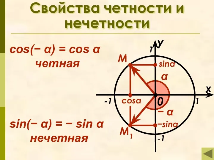 0 Свойства четности и нечетности x 1 -1 -1 1 M