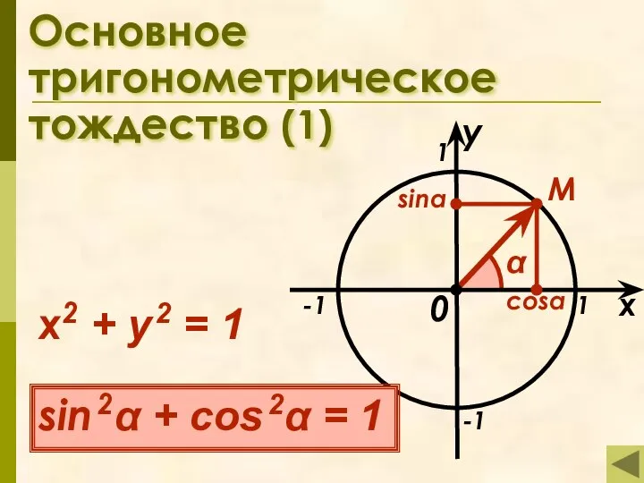 Основное тригонометрическое тождество (1) x 1 -1 -1 1 M 0