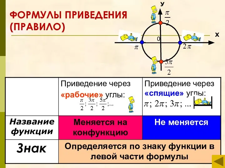 ФОРМУЛЫ ПРИВЕДЕНИЯ (ПРАВИЛО)