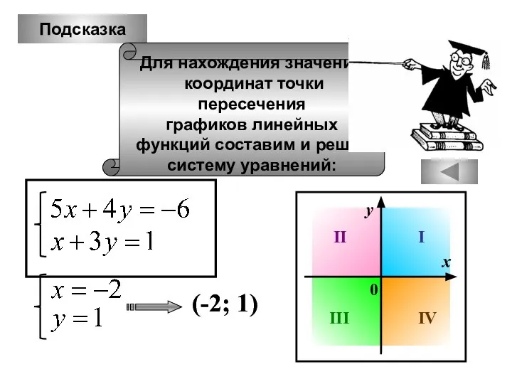 Подсказка Для нахождения значений координат точки пересечения графиков линейных функций составим