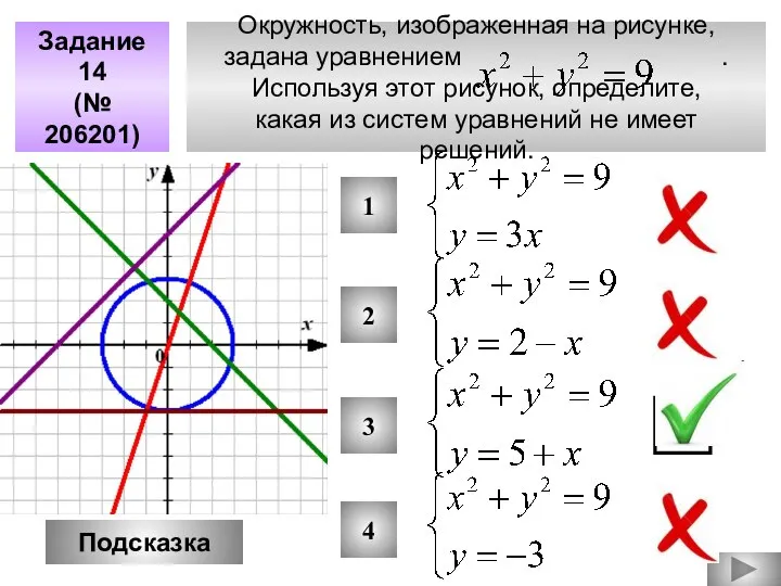 Окружность, изображенная на рисунке, задана уравнением . Используя этот рисунок, определите,