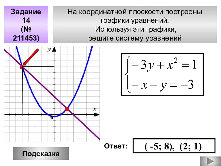 На координатной плоскости построены графики уравнений. Используя эти графики, решите систему