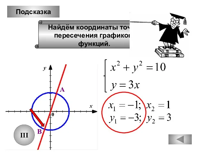 Подсказка Найдём координаты точек пересечения графиков функций. А В III