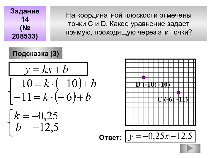 На координатной плоскости отмечены точки C и D. Какое уравнение задает