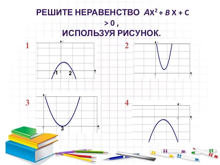 -1 2 3 РЕШИТЕ НЕРАВЕНСТВО АX2 + B X + C > 0 , ИСПОЛЬЗУЯ РИСУНОК.