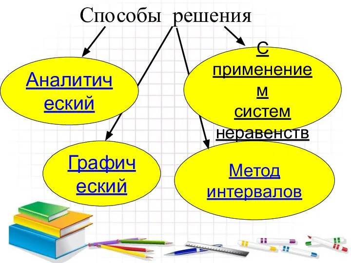 Способы решения