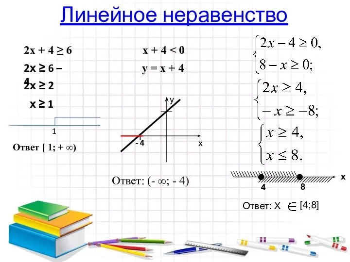 Линейное неравенство х + 4 ˂ 0 у = х +