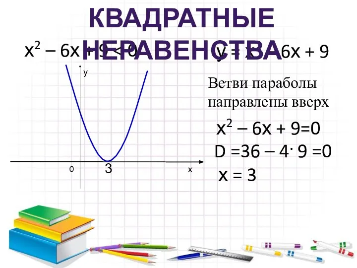 у = х2 – 6х + 9 х2 – 6х +