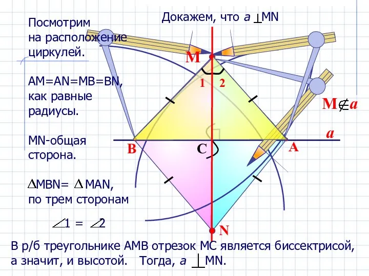 a N B A C М Посмотрим на расположение циркулей. АМ=АN=MB=BN,