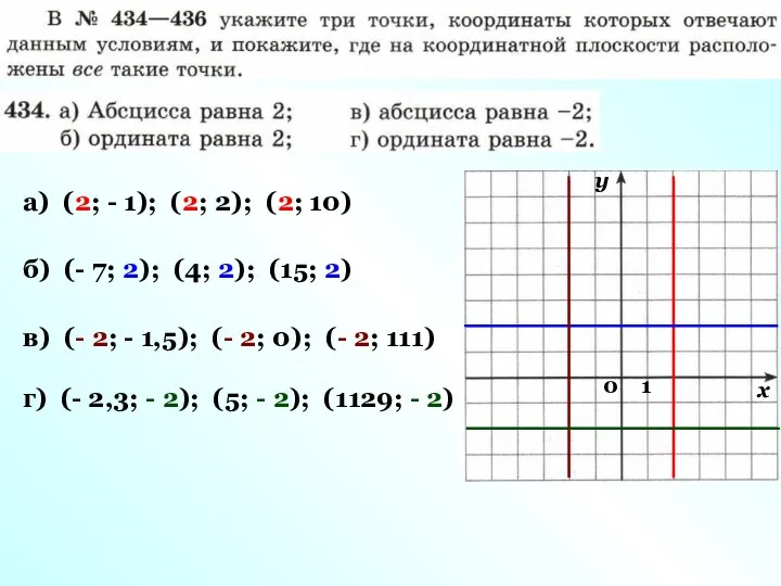 а) (2; - 1); (2; 2); (2; 10) б) (- 7;